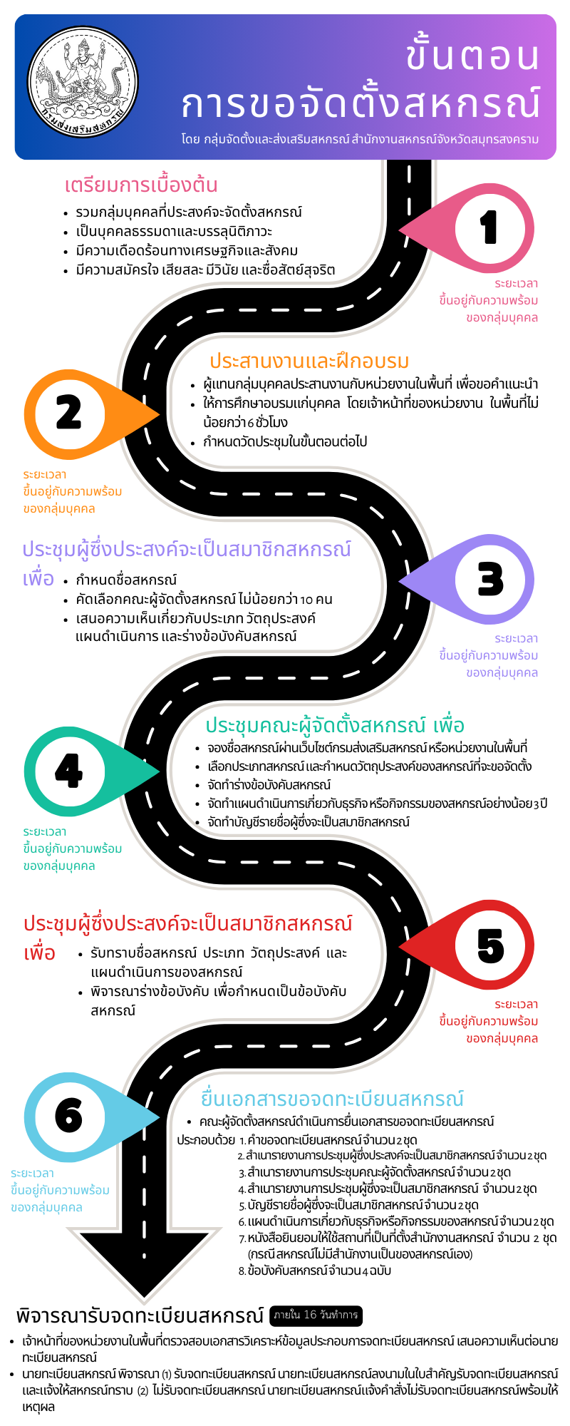 Purple Colorful Modern Roadmap Timeline Infographic 1