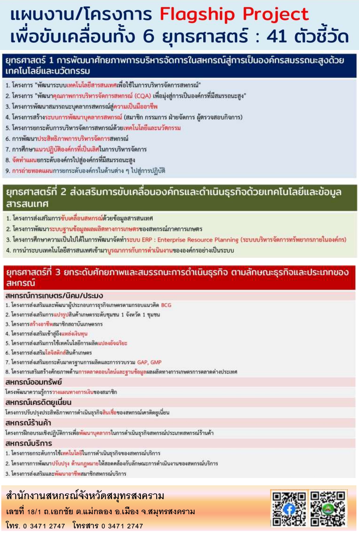 โครงการ 6 ยุทธศาสตร์ 1